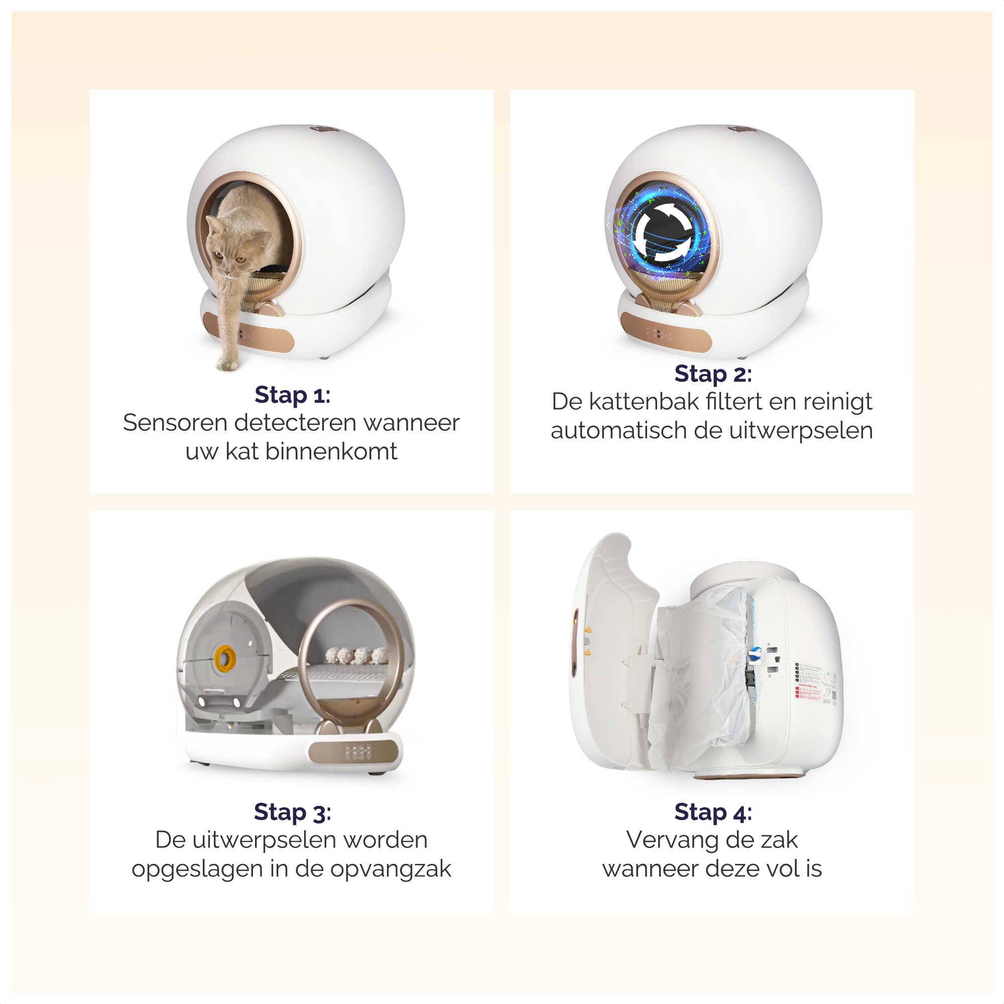 Viervoeter Fresh 3 Zelfreinigende kattenbak