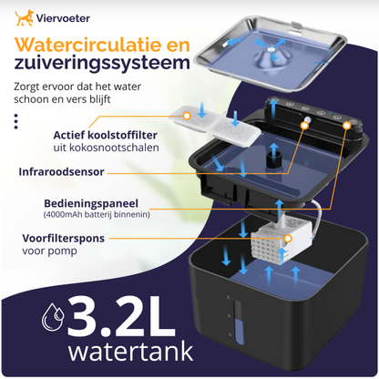 Premium RVS Sensor Drinkfontein - 3.2L