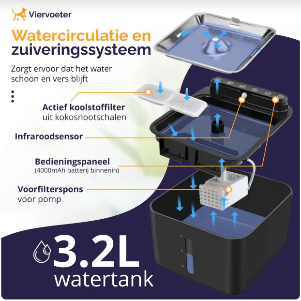 Sensor Drinkfontein Filters 10 stuks